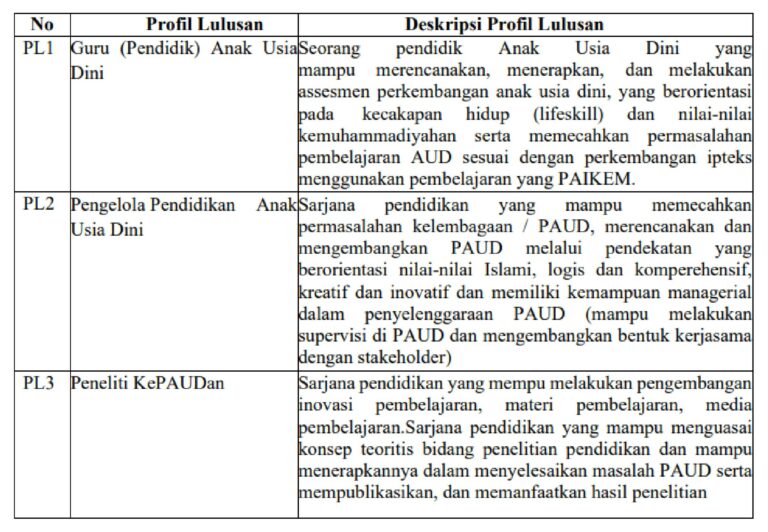 Standar Kompetensi Lulusan Prodi Pendidikan Guru Paud S